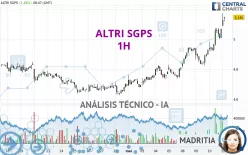 ALTRI SGPS - 1H