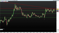 SILVER - EUR - Mensual