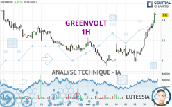 GREENVOLT - 1H