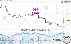 DBT - 1 uur