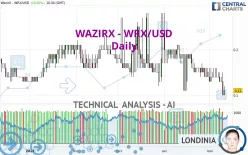 WAZIRX - WRX/USD - Daily