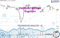 ENERSIDE ENERGY - Dagelijks