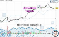 LEONARDO - Täglich