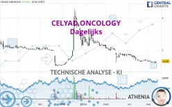 CELYAD ONCOLOGY - Dagelijks