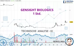 GENSIGHT BIOLOGICS - 1H