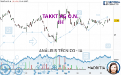 TAKKT AG O.N. - 1H