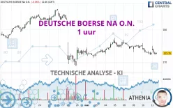 DEUTSCHE BOERSE NA O.N. - 1 uur