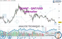 QUANT - QNT/USD - Journalier