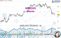 MELEXIS - Daily