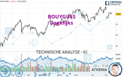 BOUYGUES - Täglich