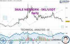 SKALE NETWORK - SKL/USDT - Daily