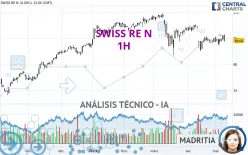 SWISS RE N - 1H