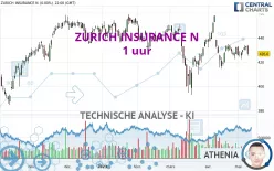 ZURICH INSURANCE N - 1 uur