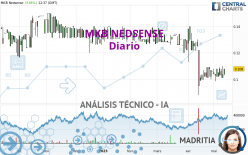 MKB NEDSENSE - Diario