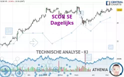 SCOR SE - Dagelijks