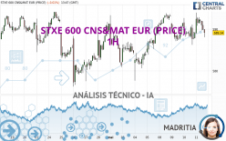 STXE 600 CNS&MAT EUR (PRICE) - 1H