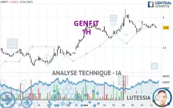 GENFIT - 1H