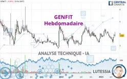 GENFIT - Hebdomadaire