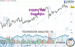 FISERV INC. - Dagelijks