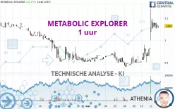 METABOLIC EXPLORER - 1 uur