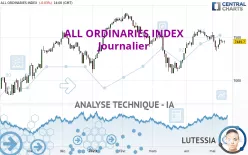 ALL ORDINARIES INDEX - Journalier