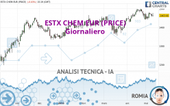 ESTX CHEM EUR (PRICE) - Giornaliero