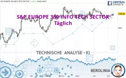 S&amp;P EUROPE 350 INFO TECH SECTOR - Täglich