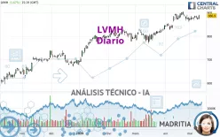 LVMH - Diario