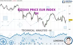 ESTOXX PRICE EUR INDEX - 1H