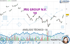 ING GROUP N.V. - 1H