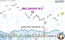 ING GROUP N.V. - 1H