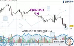 EUR/USD - 1 uur