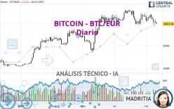 BITCOIN - BTC/EUR - Diario