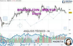 BINANCE COIN - BNB/EUR - Diario