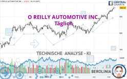 O REILLY AUTOMOTIVE INC. - Täglich