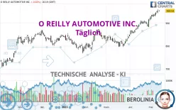 O REILLY AUTOMOTIVE INC. - Täglich