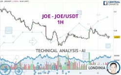 JOE - JOE/USDT - 1H