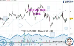 PACCAR INC. - 1 Std.