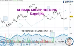 ALIBABA GROUP HOLDING - Dagelijks