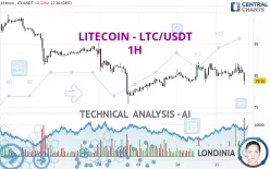 LITECOIN - LTC/USDT - 1H