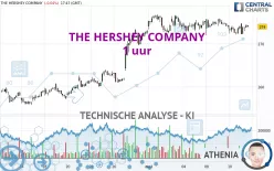 THE HERSHEY COMPANY - 1 uur