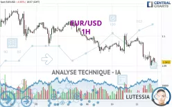 EUR/USD - 1 uur