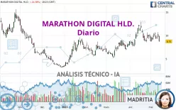 MARA HOLDINGS INC. - Diario