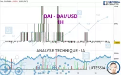 DAI - DAI/USD - 1H