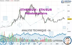 ETHEREUM - ETH/EUR - Hebdomadaire