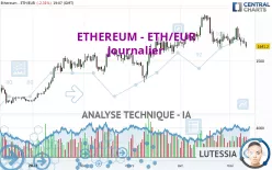 ETHEREUM - ETH/EUR - Journalier