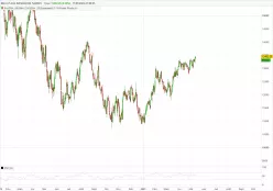 MICRO E-MINI NASDAQ100 FULL0325 - Diario