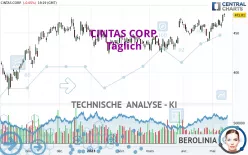 CINTAS CORP. - Journalier