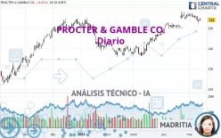 PROCTER &amp; GAMBLE CO. - Diario