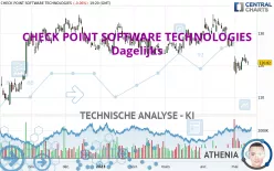 CHECK POINT SOFTWARE TECHNOLOGIES - Dagelijks